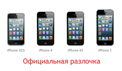 iPhone unlock