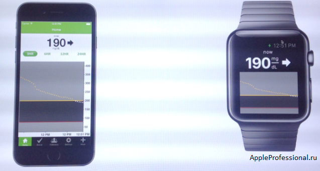 Apple Watch поможет диабетикам